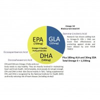 SUPER EPA+DHA+GLA