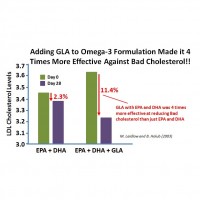 スーパーDHA+EPA+GLA